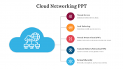 Editable Cloud Networking PPT And Google Slides Themes