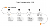 Cloud Networking PowerPoint Presentation And Google Slides