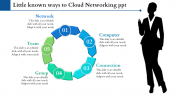 Cloud Networking PPT Slide Template Designs