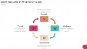 SWOT Analysis PowerPoint Slide Presentation View