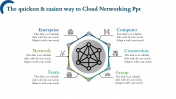 Cloud Networking PPT Presentation Templates