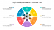 Best High Quality PowerPoint Presentations & Google Slides