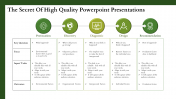 High Quality PowerPoint Templates and Google Slides