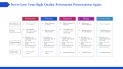 Visual High Quality PowerPoint Presentations & Google Slides