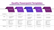 Quality PowerPoint Templates Presenatation and Google Slides