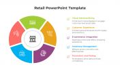 Affordable Retail PowerPoint And Google Slides Template