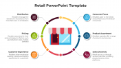 Best Retail PowerPoint Template And Google Slides Template