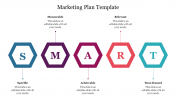 Ultimate Marketing Plan Template PPT With Smart Model