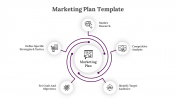 Easy To Use This Marketing Plan Presentation Template 