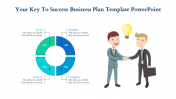 Circle Model Business Plan Template PowerPoint