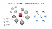 Pre-Made Cloud Networking PPT Diagram For Your Requirement