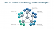 Easily Editable Cloud Networking PPT For Your Needs