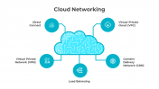 Cloud Networking PowerPoint And Google Slides Template