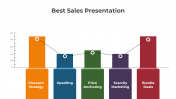 Best Sales PPT Presentation And Google Slides Template