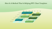 Imaginative PPT Chart Templates Presentation Slides