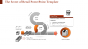Innovative Retail PowerPoint Template Presentation Slides