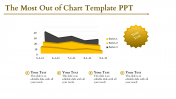 Use Chart Template PPT PowerPoint Presentation