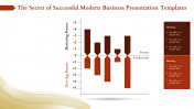 Successful Modern Business Presentation Templates