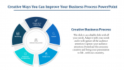 Business Process PowerPoint - Circle Model