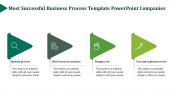 Business Process Template PowerPoint With Triangle Shapes