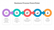 Editable Business Process PowerPoint And Google Slides