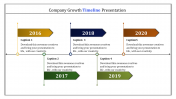 Download Timeline PowerPoint Template For Company