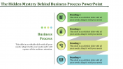 business process powerpoint-Business Process