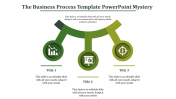 Free business process template powerpoint- Circle Model