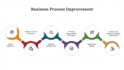 Business Process Improvement PowerPoint And Google Slides