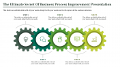 Business Process Improvement PPT and Google Slides 