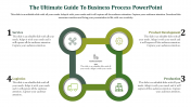Business process PowerPoint for management