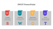 Editable SWOT PowerPoint And Google Slides Template