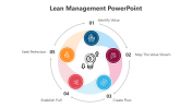 Use Lean Management PowerPoint And Google Slides Themes