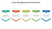61069-Lean-Management-PowerPoint_02