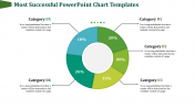 Editable PowerPoint Chart Templates Presentation