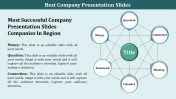 Find our Collection of Company Presentation Slides