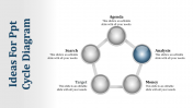 Amazing PPT Cycle Diagram PowerPoint Presentations