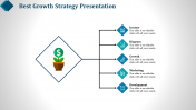 Growth Strategy Presentation PPT Slide Template