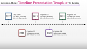 Timeline PowerPoint Templates & Google Slides Themes