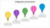 Alluring Infographic Presentation Slides For Your Needs