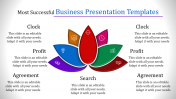 Effective Business Presentation Templates For Your Needs