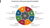 Corporate Sales Presentation PPT and Google Slides