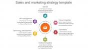 Continuous Sales And Marketing Strategy Template Designs