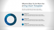 Effective Org Chart Template PowerPoint Presentation