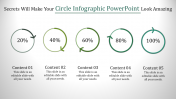 Growth Analysis Circle Infographic PowerPoint Presentation