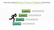 Developing Business Process Template PowerPoint