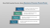 Best Business Process PowerPoint Slides presentation