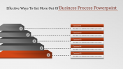 Best Business Process PowerPoint Template - Five Nodes