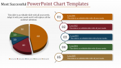 powerpoint chart templates