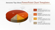 Easy To Edit Chart PowerPoint Presentation Templates 
